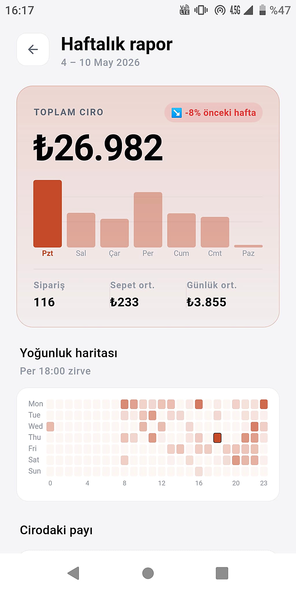 Patron uygulaması canlı ciro paneli