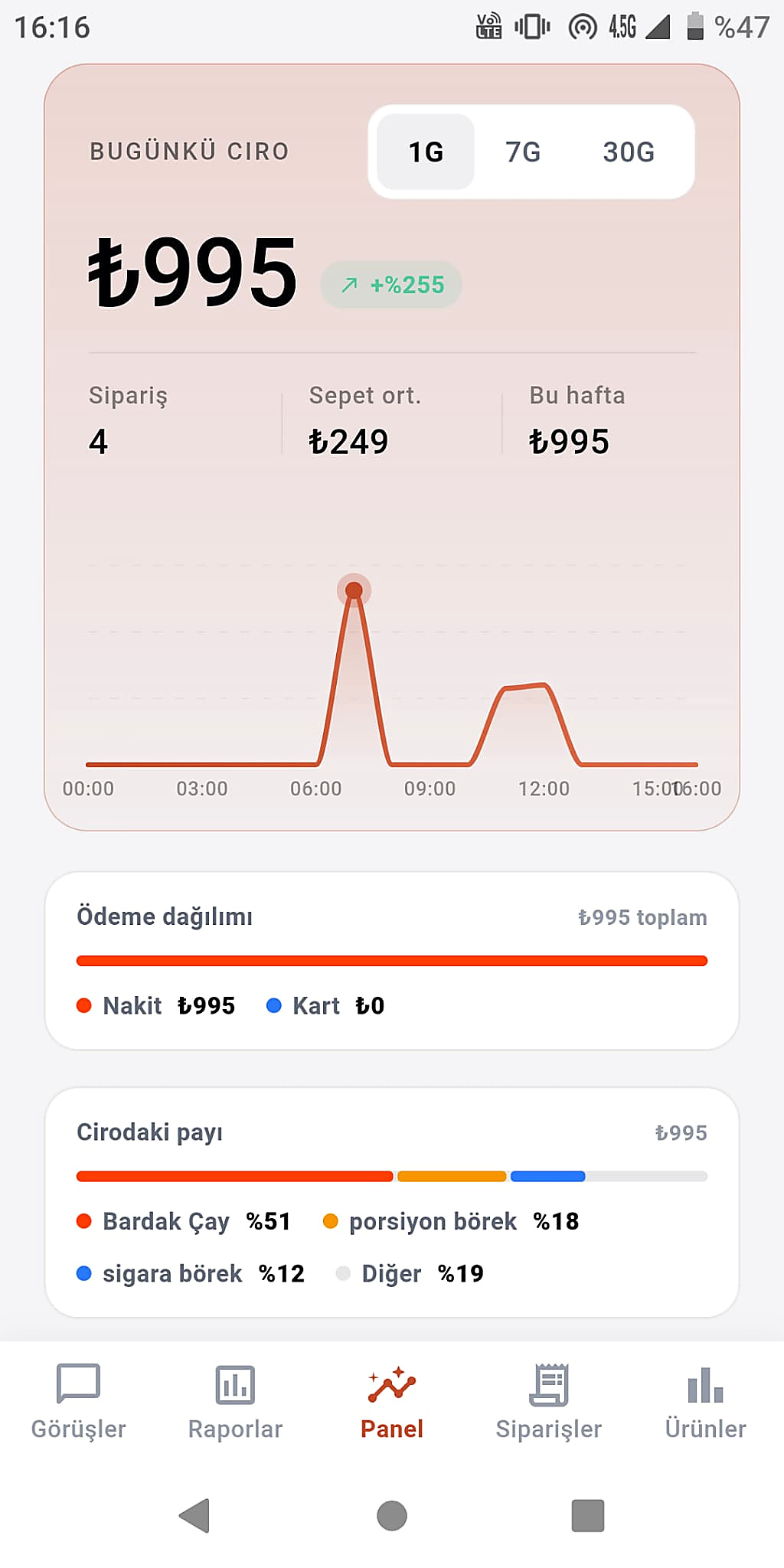 Çok satan ürünler ekranı